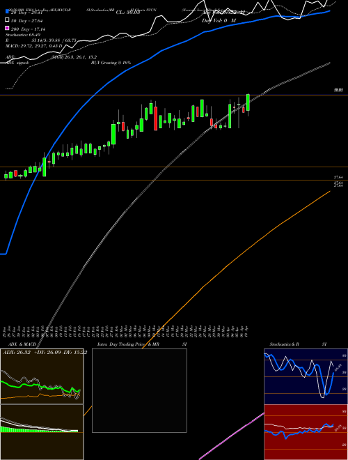 Neovasc Inc. NVCN Support Resistance charts Neovasc Inc. NVCN NASDAQ