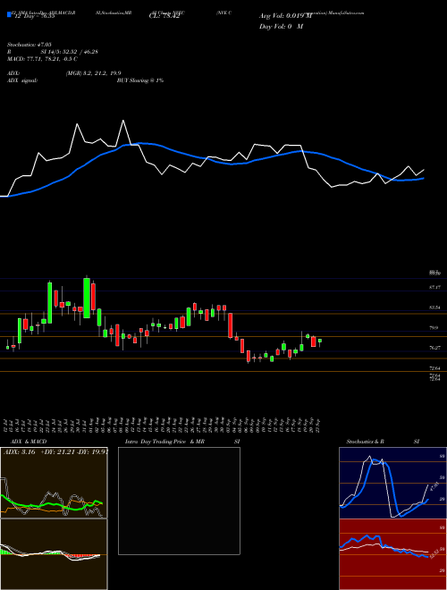 Chart Nve Corporation (NVEC)  Technical (Analysis) Reports Nve Corporation [