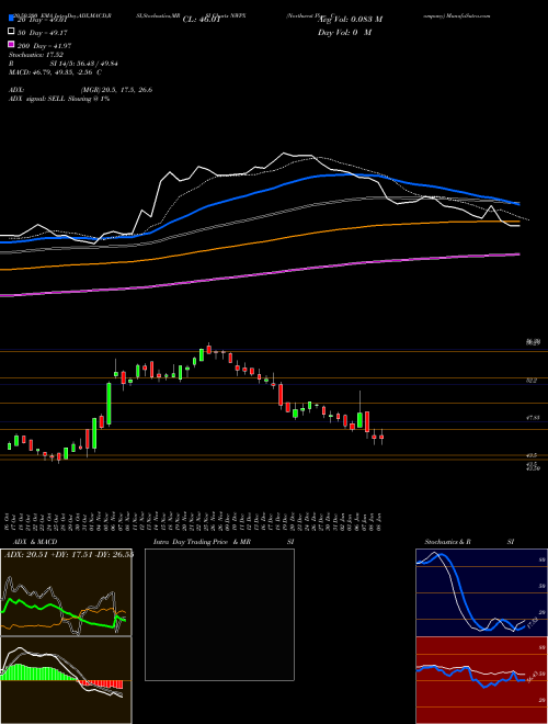 Northwest Pipe Company NWPX Support Resistance charts Northwest Pipe Company NWPX NASDAQ