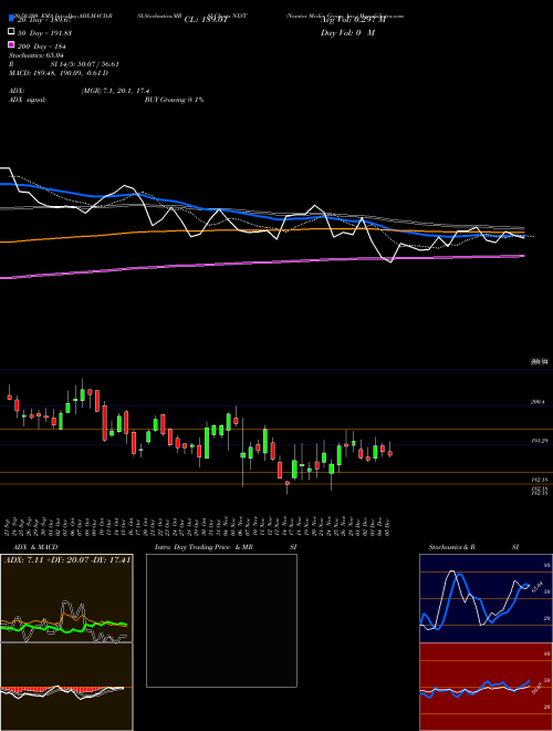 Nexstar Media Group, Inc. NXST Support Resistance charts Nexstar Media Group, Inc. NXST NASDAQ
