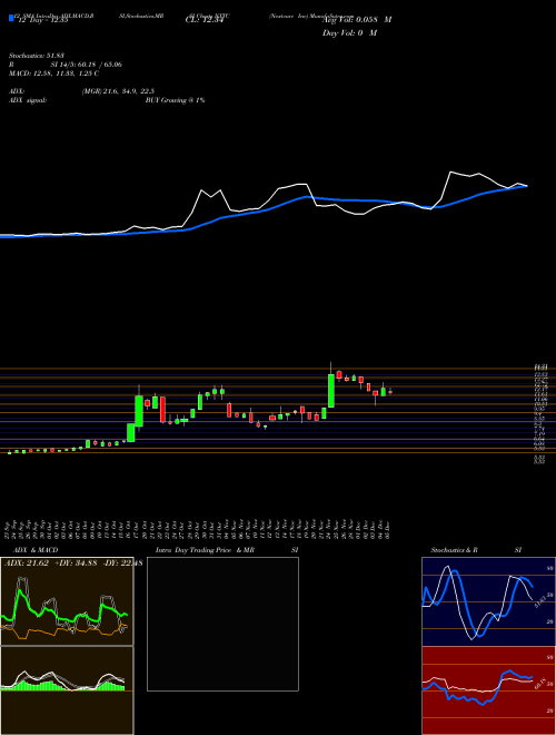 Chart Nextcure Inc (NXTC)  Technical (Analysis) Reports Nextcure Inc [