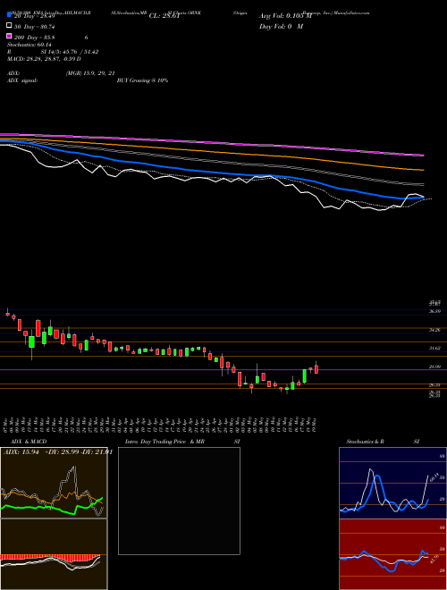 Origin Bancorp, Inc. OBNK Support Resistance charts Origin Bancorp, Inc. OBNK NASDAQ