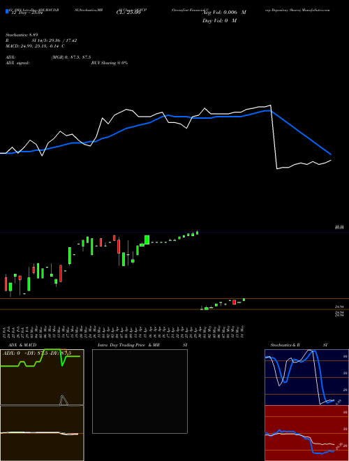 Chart Oceanfirst Financial (OCFCP)  Technical (Analysis) Reports Oceanfirst Financial [