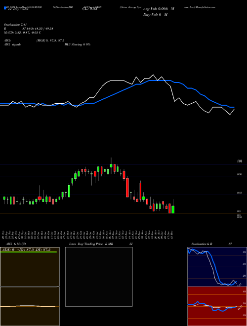 Chart Orion Energy (OESX)  Technical (Analysis) Reports Orion Energy [