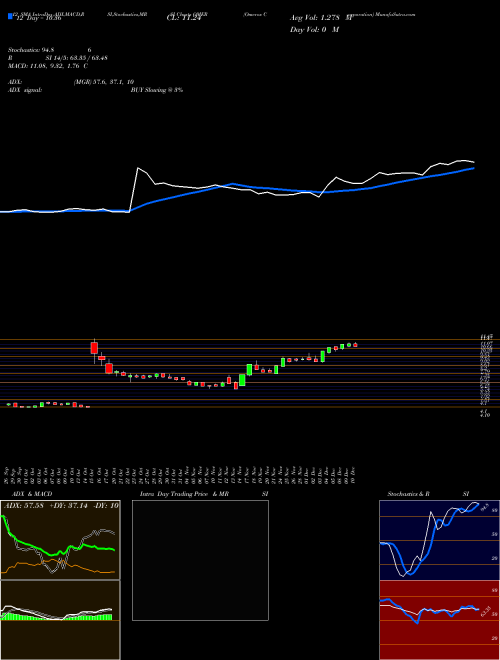 Chart Omeros Corporation (OMER)  Technical (Analysis) Reports Omeros Corporation [