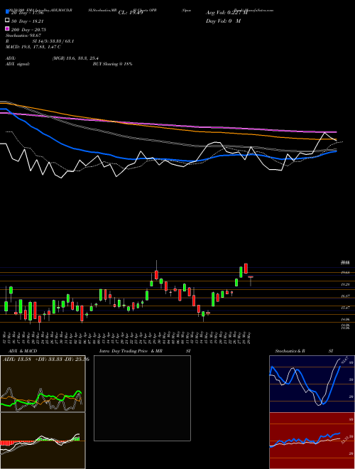 Opus Bank OPB Support Resistance charts Opus Bank OPB NASDAQ