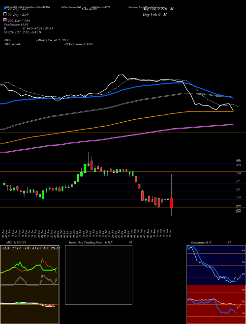 OpGen, Inc. OPGN Support Resistance charts OpGen, Inc. OPGN NASDAQ