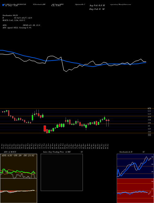 Chart Optimizerx Corporation (OPRX)  Technical (Analysis) Reports Optimizerx Corporation [