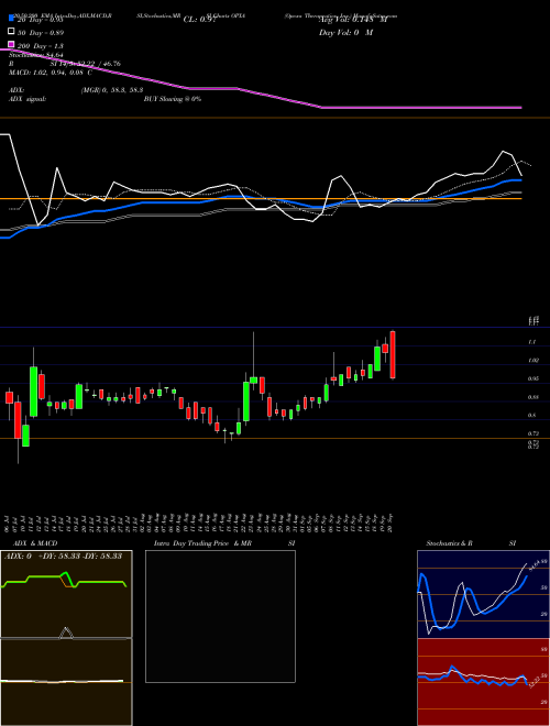 Opexa Therapeutics, Inc. OPXA Support Resistance charts Opexa Therapeutics, Inc. OPXA NASDAQ