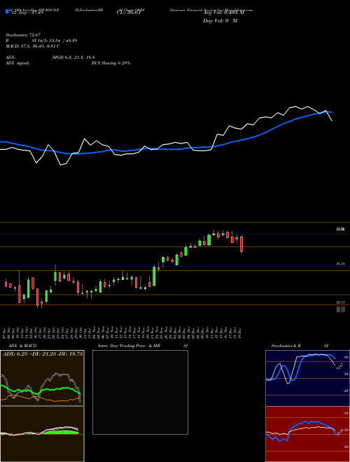 Chart Orrstown Financial (ORRF)  Technical (Analysis) Reports Orrstown Financial [