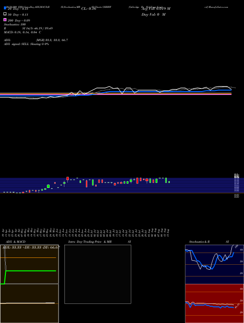 Oxbridge Re Holdings Limited OXBRW Support Resistance charts Oxbridge Re Holdings Limited OXBRW NASDAQ