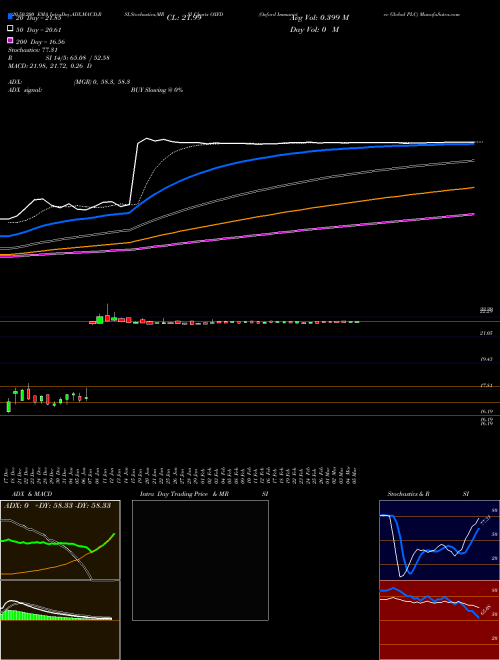 Oxford Immunotec Global PLC OXFD Support Resistance charts Oxford Immunotec Global PLC OXFD NASDAQ