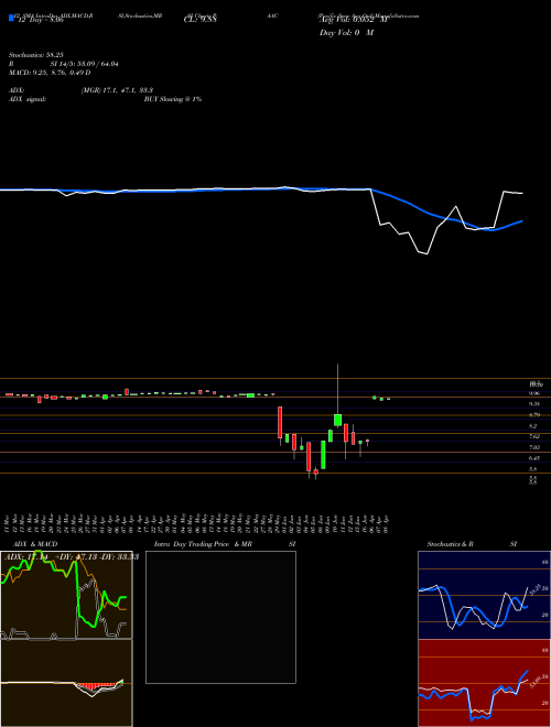 Chart Pacific Spec (PAAC)  Technical (Analysis) Reports Pacific Spec [