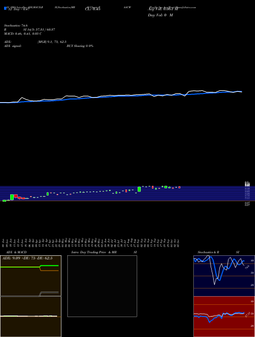 Chart Pacific Spc (PAACW)  Technical (Analysis) Reports Pacific Spc [