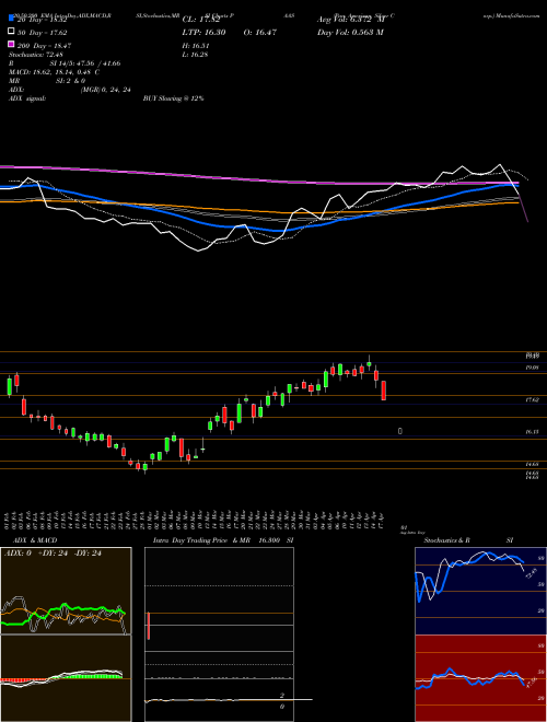 Pan American Silver Corp. PAAS Support Resistance charts Pan American Silver Corp. PAAS NASDAQ
