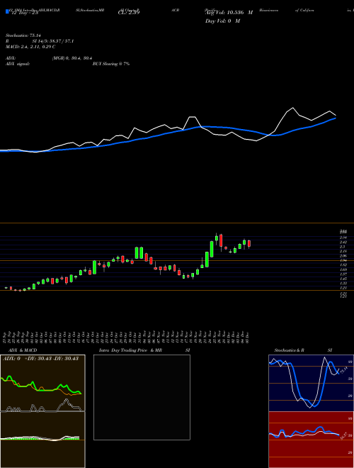 Chart Pacific Biosciences (PACB)  Technical (Analysis) Reports Pacific Biosciences [