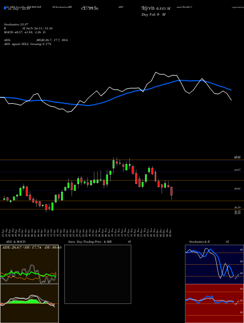Chart Phibro Animal (PAHC)  Technical (Analysis) Reports Phibro Animal [