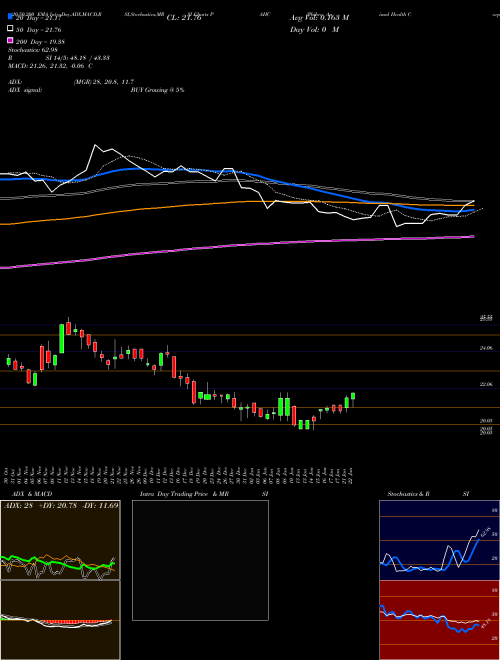 Phibro Animal Health Corporation PAHC Support Resistance charts Phibro Animal Health Corporation PAHC NASDAQ