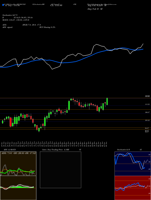 Chart Patrick Industries (PATK)  Technical (Analysis) Reports Patrick Industries [