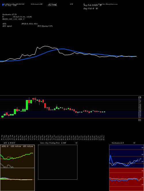 Chart Pavmed Inc (PAVM)  Technical (Analysis) Reports Pavmed Inc [