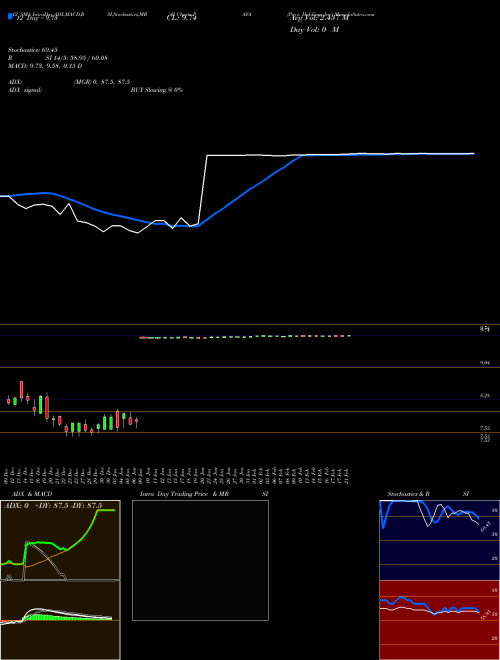 Chart Paya Holdings (PAYA)  Technical (Analysis) Reports Paya Holdings [