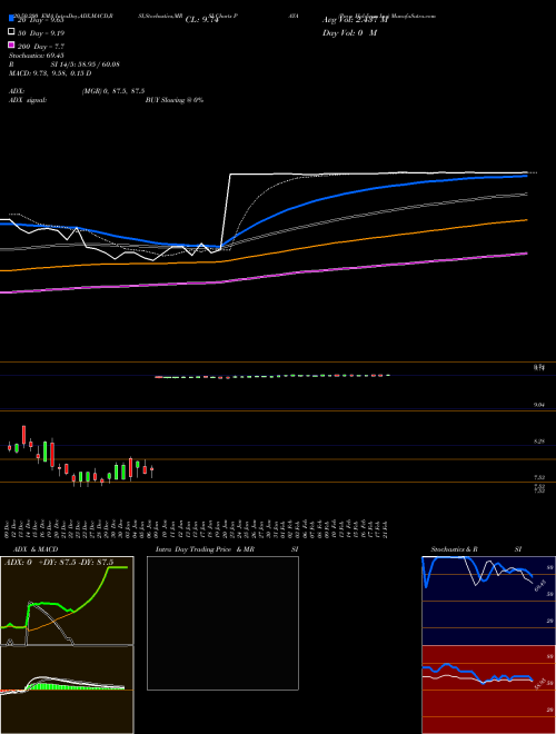 Paya Holdings Inc PAYA Support Resistance charts Paya Holdings Inc PAYA NASDAQ