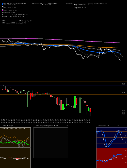 Pathfinder Bancorp, Inc. PBHC Support Resistance charts Pathfinder Bancorp, Inc. PBHC NASDAQ