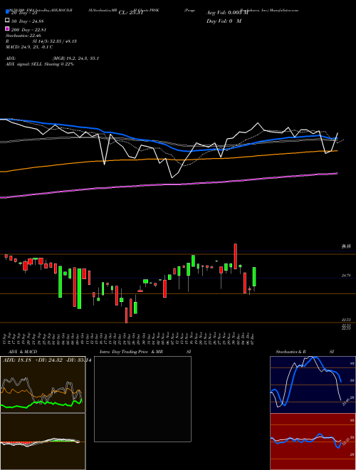 Poage Bankshares, Inc. PBSK Support Resistance charts Poage Bankshares, Inc. PBSK NASDAQ