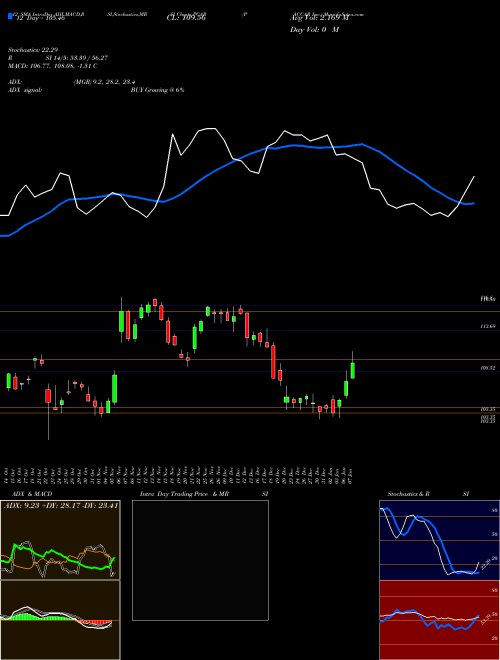 Chart Paccar Inc (PCAR)  Technical (Analysis) Reports Paccar Inc [