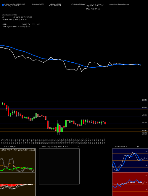Chart Paylocity Holding (PCTY)  Technical (Analysis) Reports Paylocity Holding [