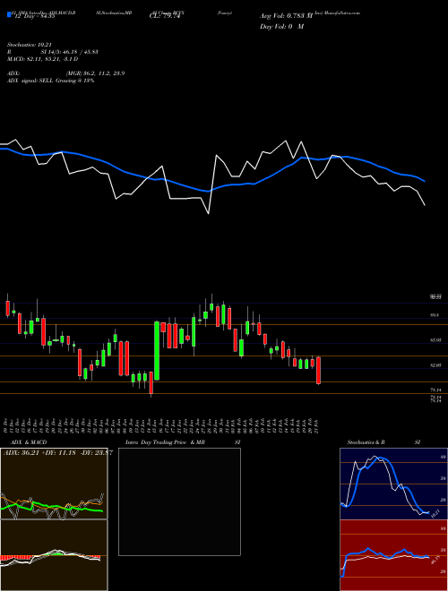 Chart Vaxcyte Inc (PCVX)  Technical (Analysis) Reports Vaxcyte Inc [