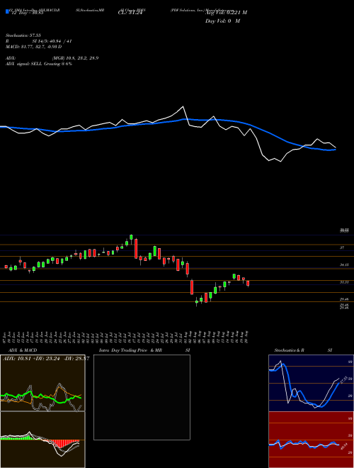 Chart Pdf Solutions (PDFS)  Technical (Analysis) Reports Pdf Solutions [