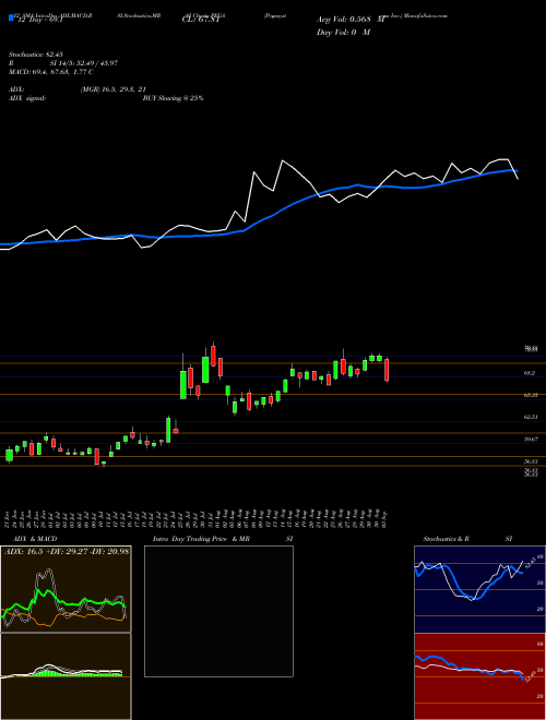 Chart Pegasystems Inc (PEGA)  Technical (Analysis) Reports Pegasystems Inc [