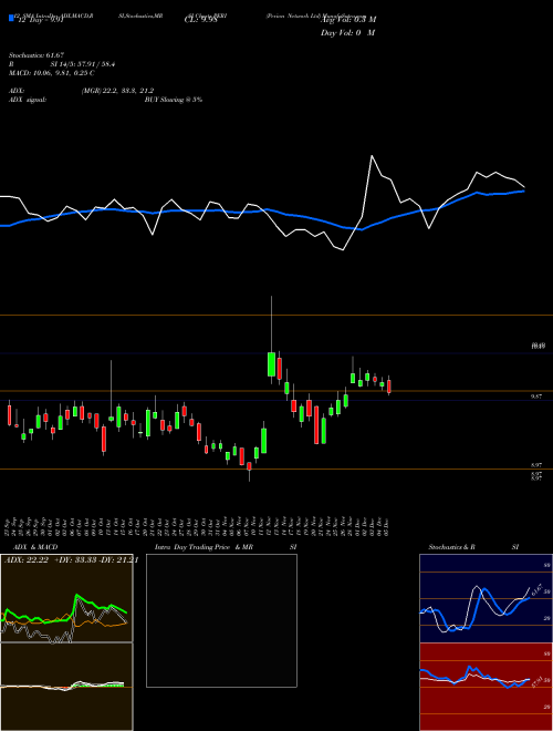 Chart Perion Network (PERI)  Technical (Analysis) Reports Perion Network [