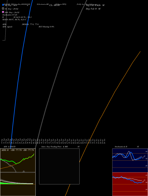 PetIQ, Inc. PETQ Support Resistance charts PetIQ, Inc. PETQ NASDAQ