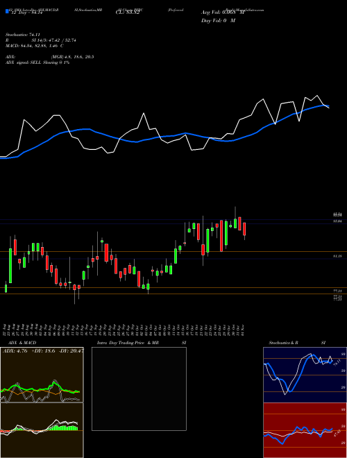 Chart Preferred Bank (PFBC)  Technical (Analysis) Reports Preferred Bank [