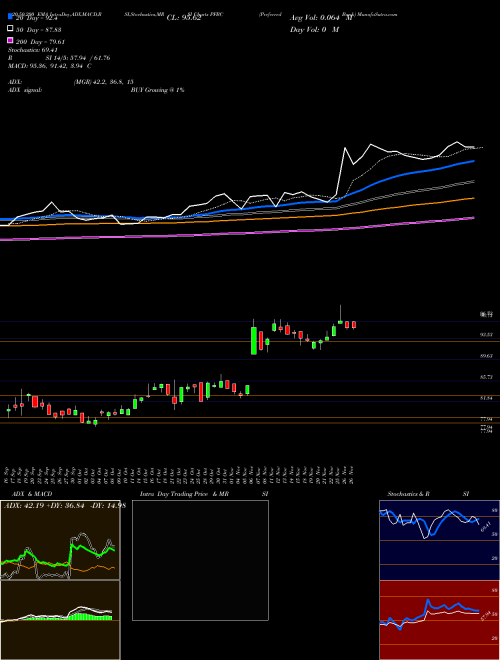 Preferred Bank PFBC Support Resistance charts Preferred Bank PFBC NASDAQ