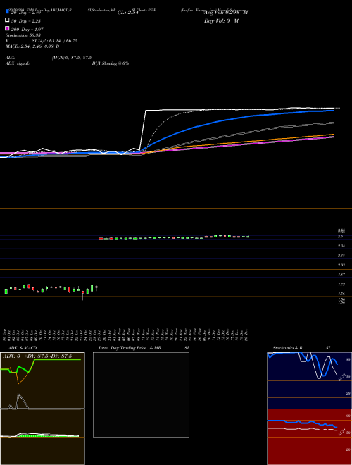 Profire Energy, Inc. PFIE Support Resistance charts Profire Energy, Inc. PFIE NASDAQ