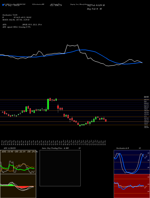 Chart Impinj Inc (PI)  Technical (Analysis) Reports Impinj Inc [