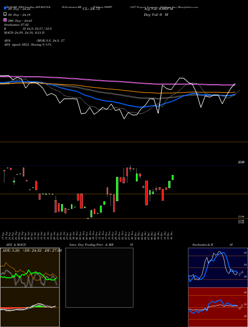 1347 Property Insurance Holdings, Inc. PIHPP Support Resistance charts 1347 Property Insurance Holdings, Inc. PIHPP NASDAQ