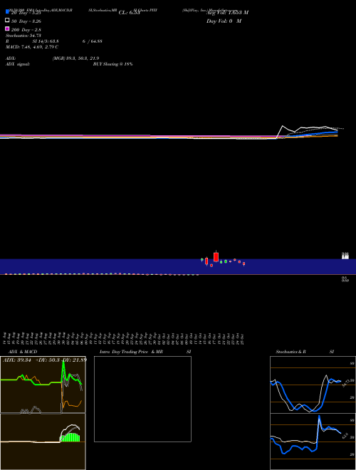 ShiftPixy, Inc. PIXY Support Resistance charts ShiftPixy, Inc. PIXY NASDAQ