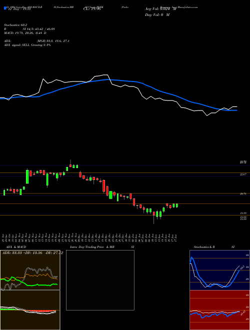 Chart Parke Bancorp (PKBK)  Technical (Analysis) Reports Parke Bancorp [