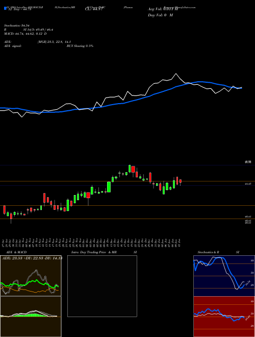 Chart Plumas Bancorp (PLBC)  Technical (Analysis) Reports Plumas Bancorp [