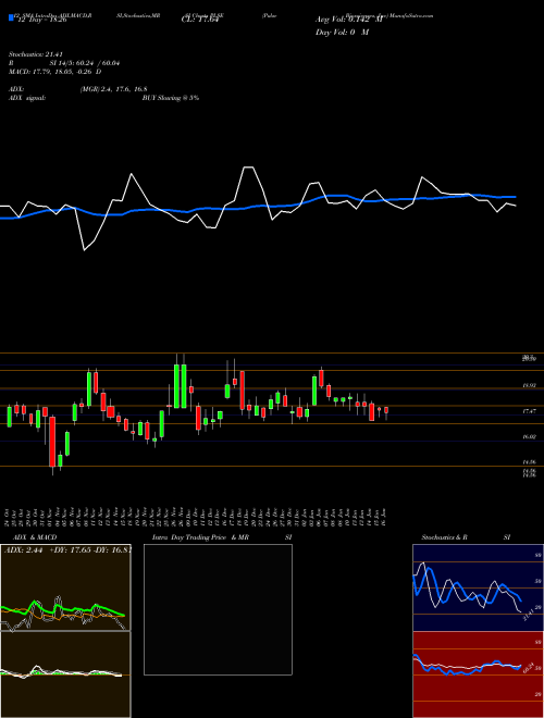 Chart Pulse Biosciences (PLSE)  Technical (Analysis) Reports Pulse Biosciences [