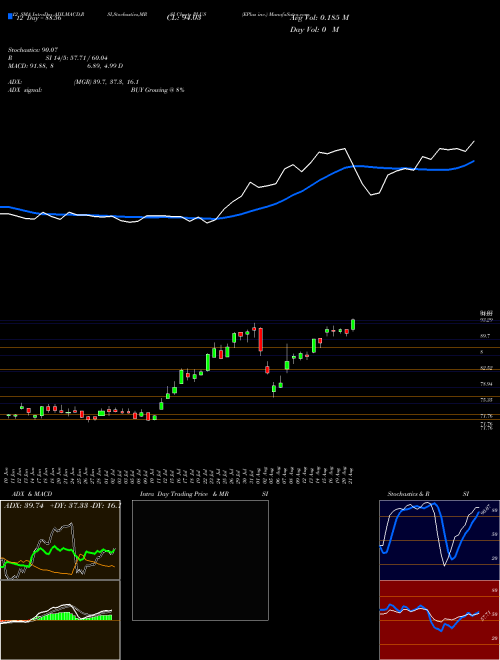 Chart Eplus Inc (PLUS)  Technical (Analysis) Reports Eplus Inc [