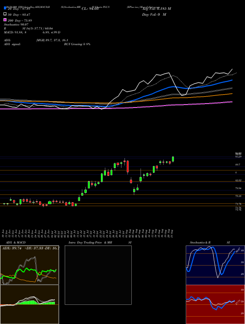 EPlus Inc. PLUS Support Resistance charts EPlus Inc. PLUS NASDAQ