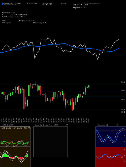 Chart Plexus Corp (PLXS)  Technical (Analysis) Reports Plexus Corp [