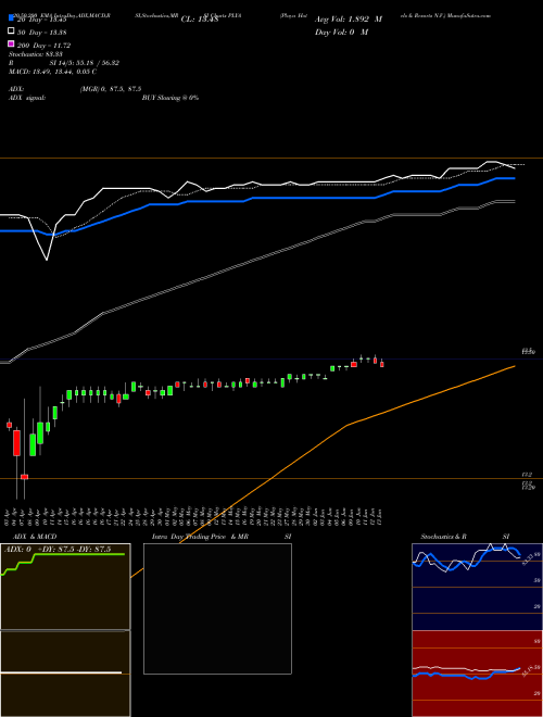 Playa Hotels & Resorts N.V. PLYA Support Resistance charts Playa Hotels & Resorts N.V. PLYA NASDAQ