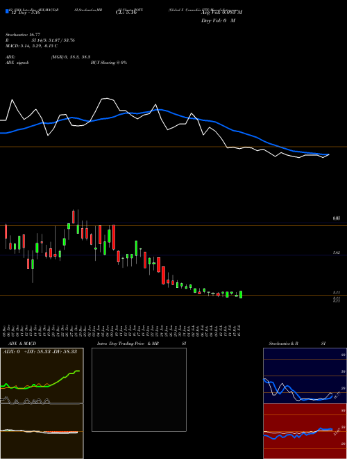 Chart Global X (POTX)  Technical (Analysis) Reports Global X [