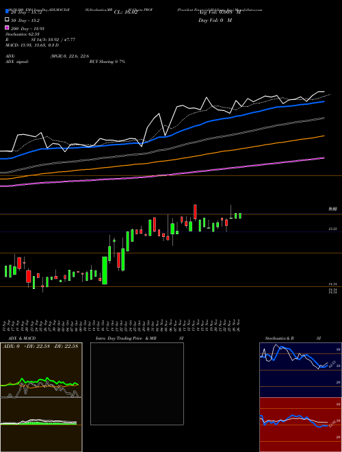 Provident Financial Holdings, Inc. PROV Support Resistance charts Provident Financial Holdings, Inc. PROV NASDAQ